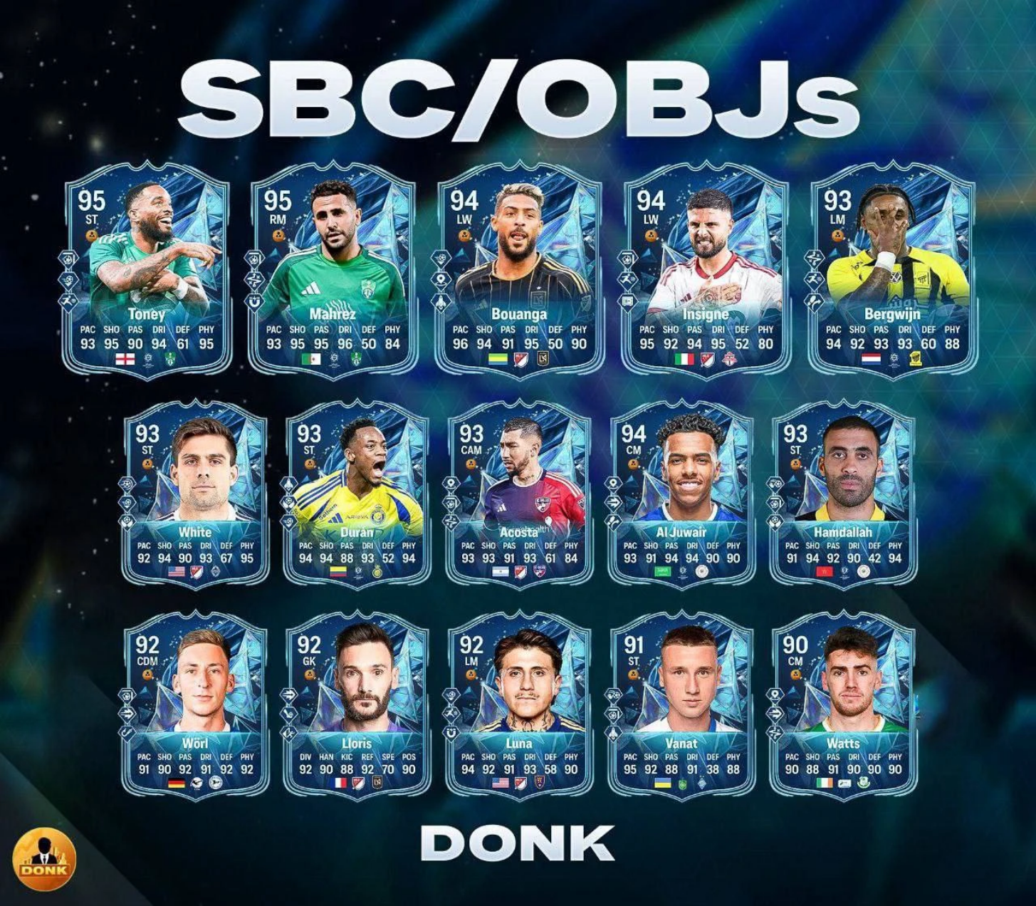 Владислав Ванат отримав рейтингову картку 91 у EA FC 25
